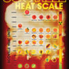 Poster "The Scoville Heating Index