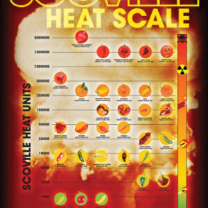 Poster "The Scoville Heating Index